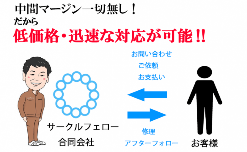 サークルフェローの仕組み